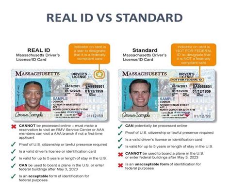Real Id Ready For Massachusetts Your Guide To Understanding Real Id