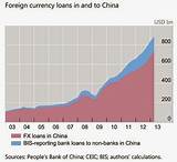 Pictures of Dollar Bank Student Loans