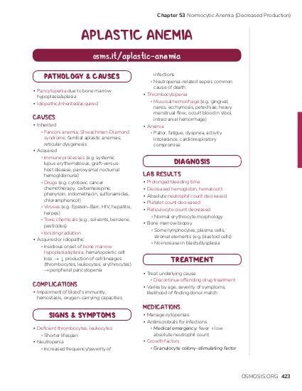 Aplastic Anemia Osmosis