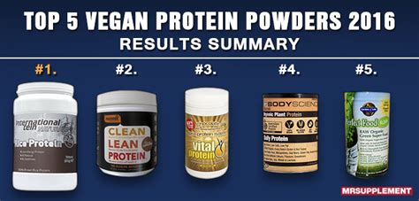 After all, you need protein to get that dwayne johnson body. Top 5 Best Vegan Protein Powders of 2016 - Mr Supplement ...