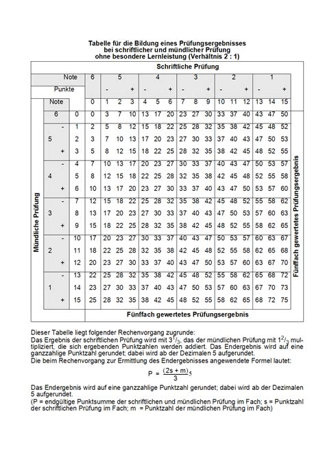 Maybe you would like to learn more about one of these? BASS 2020/2021 - 13-32 Nr. 3.2 Verwaltungsvorschriften zur ...