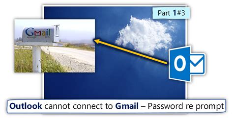 This allows them to connect to the account again. Outlook Gmail, IMAP |Configure Outlook connect your Gmail ...
