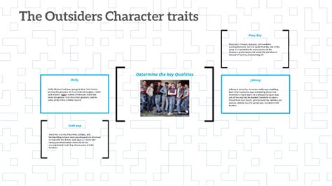 The Outsiders Character Traits By Amani Gilbert On Prezi