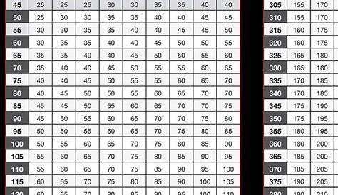 Conversion Chart 1 Rep Max