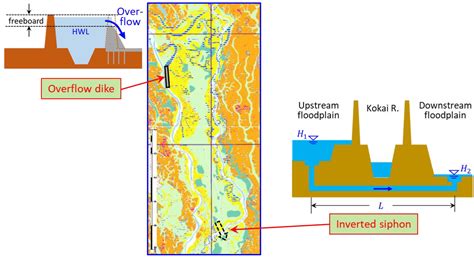 River Floodplain Diagram