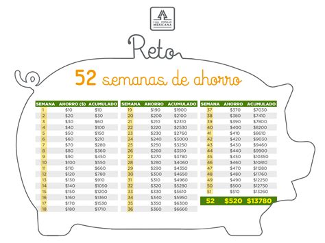 El Reto De Las Semanas Ahorro Metodo De Ahorro Como Ahorrar Dinero | My