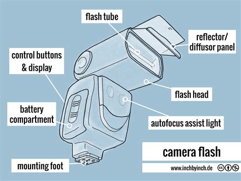 INCH - Technical English | camera flash