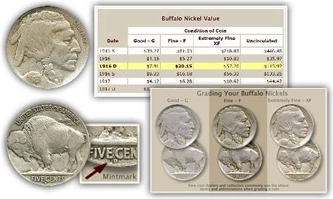 Coin Value Guide Coin Values Coins Mint Coins
