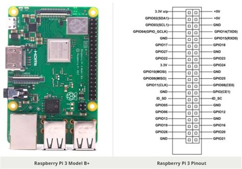 Raspberry Pi Board Of Pinout Diagram Features Specifications Datasheet