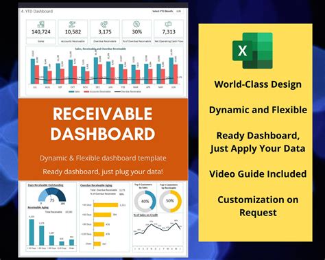 Accounts Receivable Dashboard Excel Template Financial | Etsy
