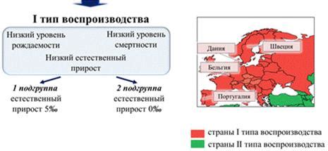 Р>с, еп положительный (сша, канада, австралия). Численность и воспроизводство населения