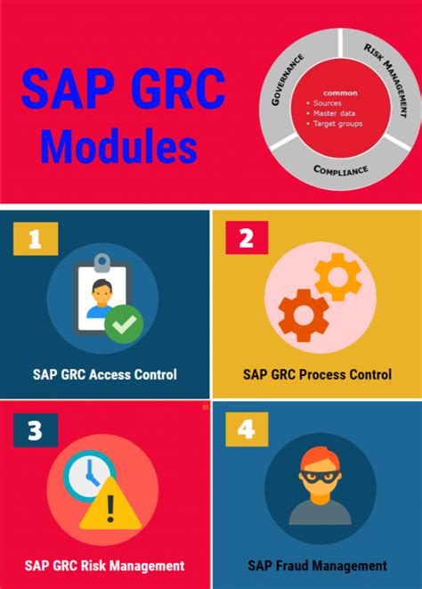 Sap Grc Full Form And Meaning