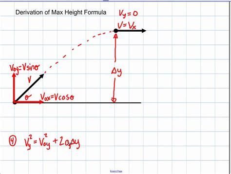 Physics: 2D Kinematics: Deriving Max Height of a Projectile - YouTube