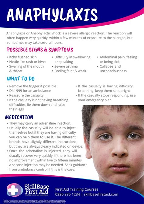 Anaphylaxis Symptoms Poster
