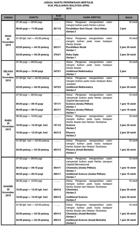 Peperiksaan bertulis sijil pelajaran malaysia 2017 akan berlangsung selama 17 hari, bermula 6 november. Jadual Peperiksaan SPM 2015 Sijil Pelajaran Malaysia ...