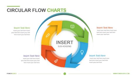 Free Editable Circular Flow Chart Template