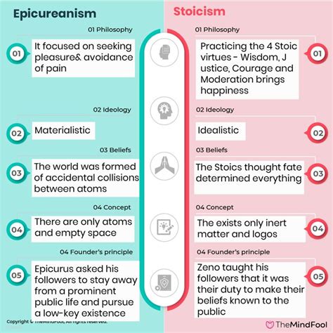 What Is Epicureanism Definition Teachings Examples And Facts What