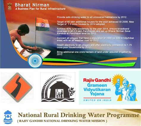 Prime minister krishi sinchayee yojna (watershed development component). PlanningUrbanORegional: Rural Development Schemes in India