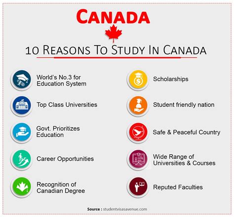Study In Canada Eligibility Courses Cost Studentvisasavenue