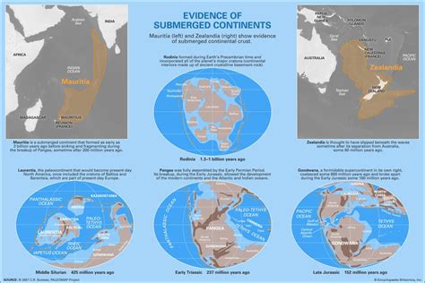 A Tale Of Two Submerged Continents Britannica