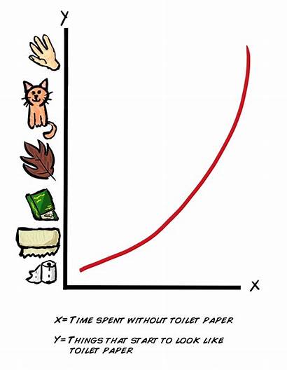 Graph Toilet Comic Cartoon Paper Clipart Comics