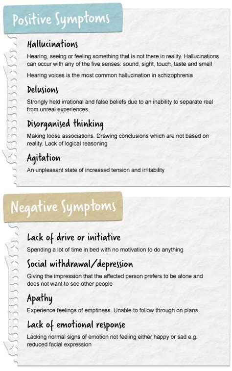 The experience of positive symptoms in schizophrenia designates a break with reality and is referred to as psychosis.3 patients can experience either hallucinations or delusions, or both simultaneously. Best 20+ Schizophrenia symptoms ideas on Pinterest ...