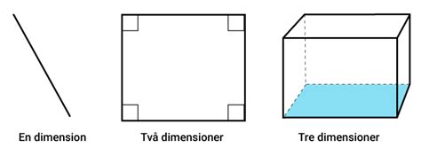 Pedagogisk Planering I Skolbanken Åk8 Geometri