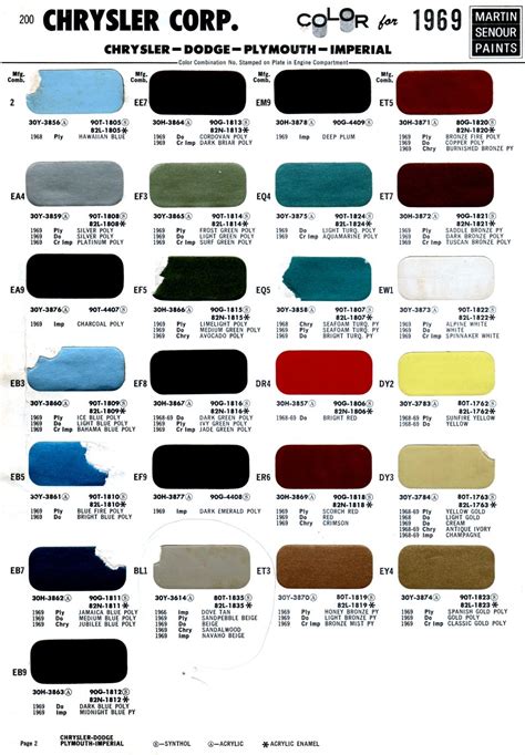 1969 Chrysler And Imperial Automotive Refinish Colors Car Paint Colors