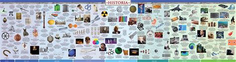 Historia History Of Science Timeline Science Wall Chart Historia