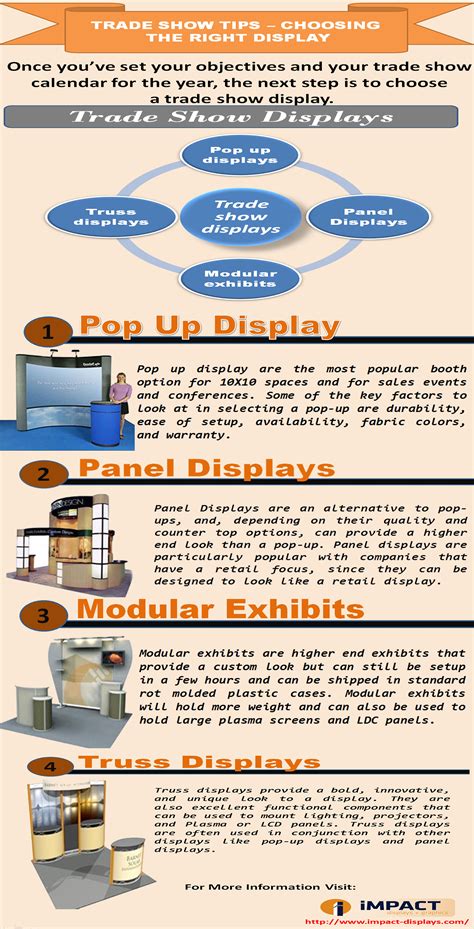 TRADE SHOW TIPS - CHOOSING THE RIGHT DISPLAY | Visual.ly | Trade show display, Trade show, Trading
