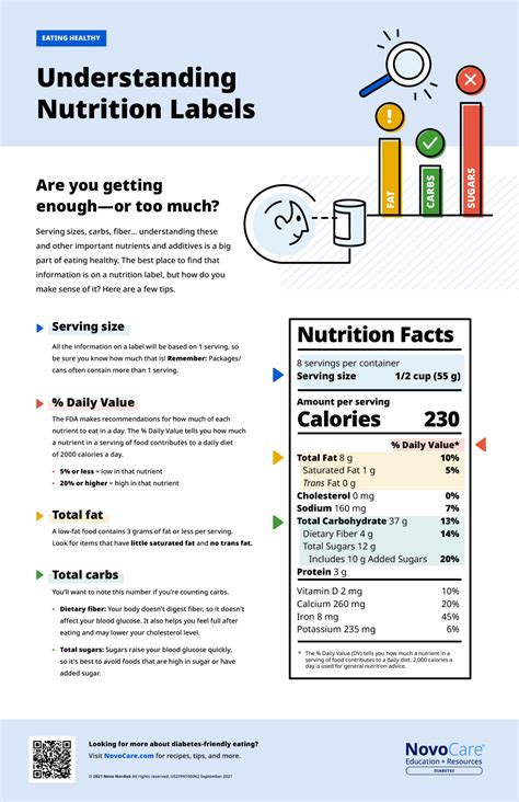 How to Read a Nutrition Label | NovoCare® Diabetes Education