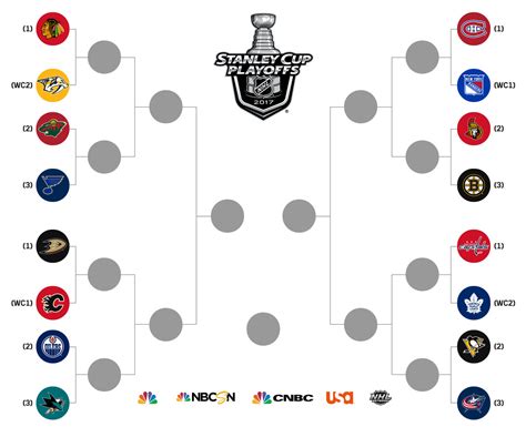 When do the 2021 nhl playoffs start? NHL playoff format 2017: How does the new system work ...