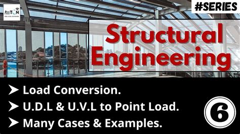6 How To Convert Udl And Uvl To Point Load Symmetrical Uvl Case Udl