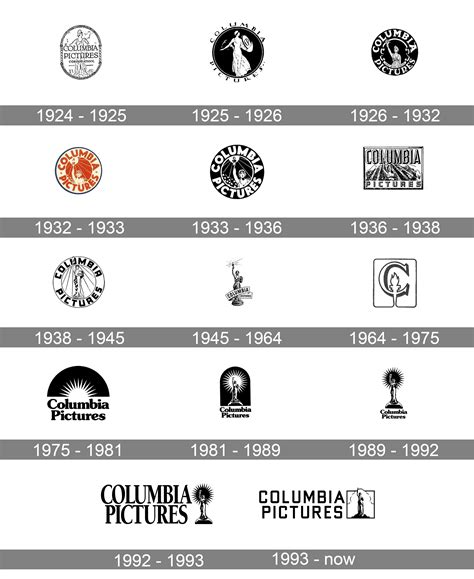 Columbia Pictures Logo And Symbol Meaning History Png Brand Vlr