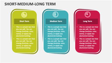 Short Medium Long Term Powerpoint Presentation Slides Ppt Template