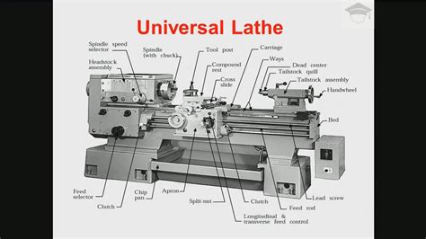 Lathe Machine Parts And Functions Lathe Operations Lathe Machine