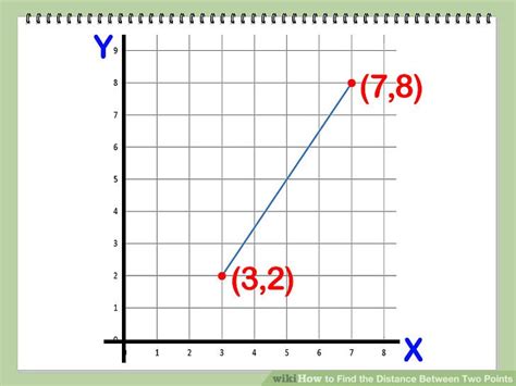 That is not to say that $(p, q)$ is an ordered. How to Find the Distance Between Two Points: 6 Steps
