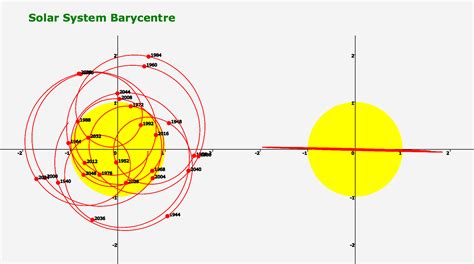 How Do The Planets Orbit The Sun Socratic