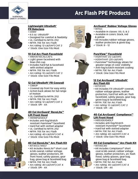 National Safety Apparel Pdf Catalogs Broberry Manufacturing Inc