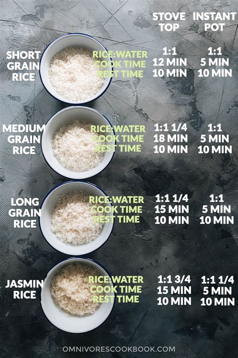 It comes with a small plastic cup for the rice and has marks on the pot for the water. How to Cook Rice - The Ultimate Guide | Omnivore's Cookbook