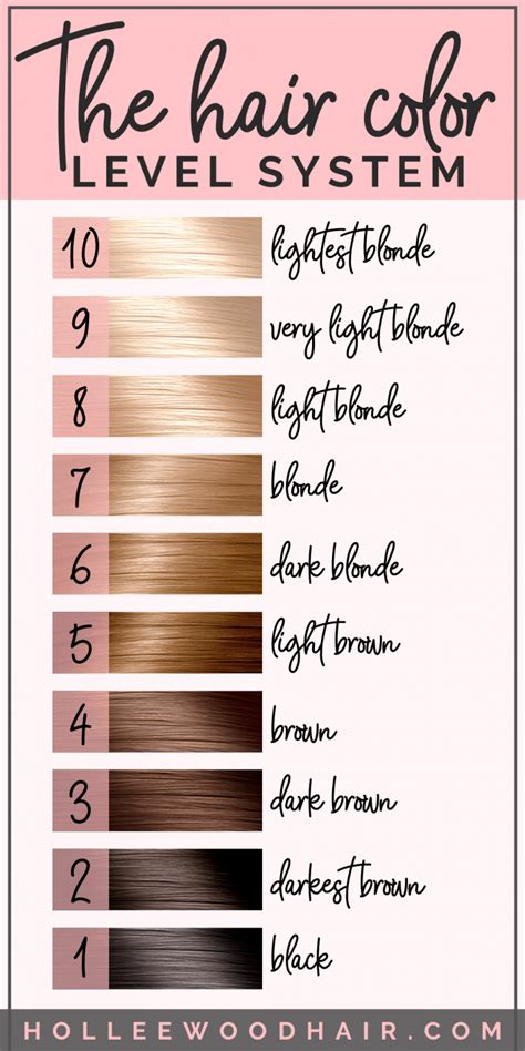 How To Read Hair Color Numbers And Letters・2023 Guide