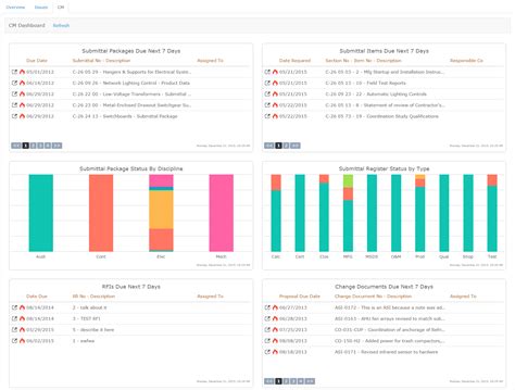 Construction Submittals Online And Linked To Requirements Drawings