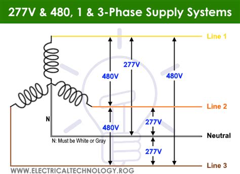 480 Volt 3 Phase Wiring Diagram Wiring Expert Group