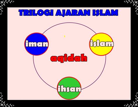 We did not find results for: TRILOGI AJARAN ISLAM | Serba Mau
