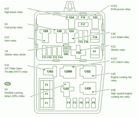 Choosing a digital 04 bmw 325i engine diagram will help your business mature and succeed and also it could make it easier to additional at ease and dwelling a daily life with out stressing much more. 1996 BMW 325I Engine Fuse Box Diagram - Auto Fuse Box Diagram
