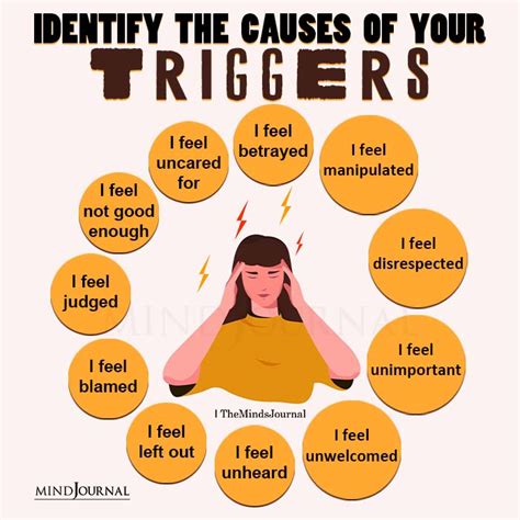 Identifying Emotional Triggers And The Best Ways To Deal With Them