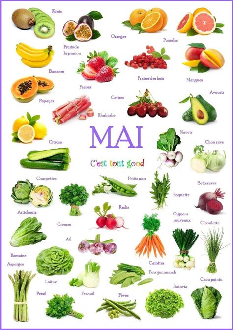 Cuisinez De Saison Découvrez Les Fruits And Légumes Du Mois De Mai