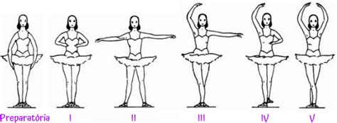 Posições Dos Braços No Ballet Diversas Metodologias ⋆ Ballet Para Todos