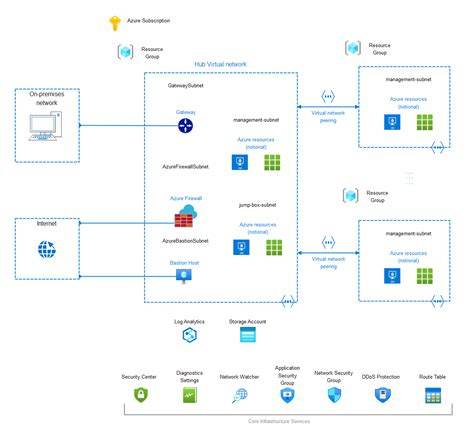 Azure Mobile App Architecture Diagram