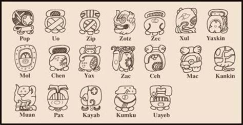 Popular Mayan Symbols And What They Symbolize Symbol Sage
